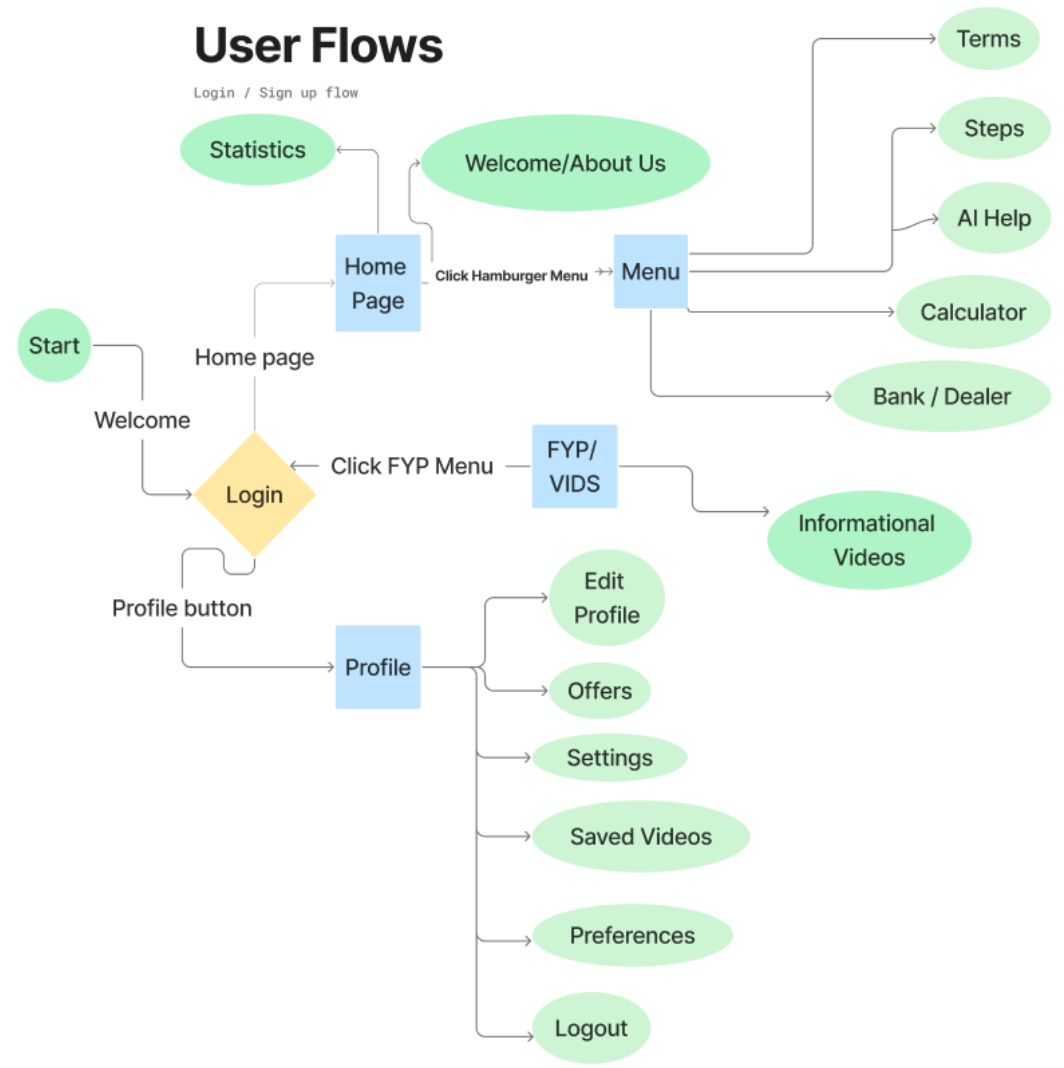 Crystal Nguyen Persona