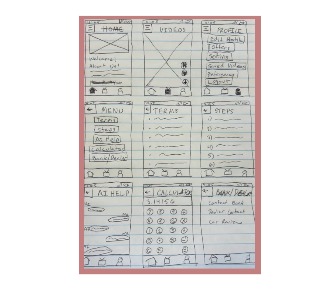 GoCapital additional wireframes